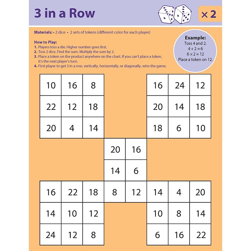 Dice Games for Multiplication Mastery Teacher Direct